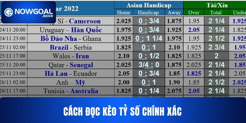 Cách đọc kèo tỷ số chính xác NOWGOAL thường áp dụng